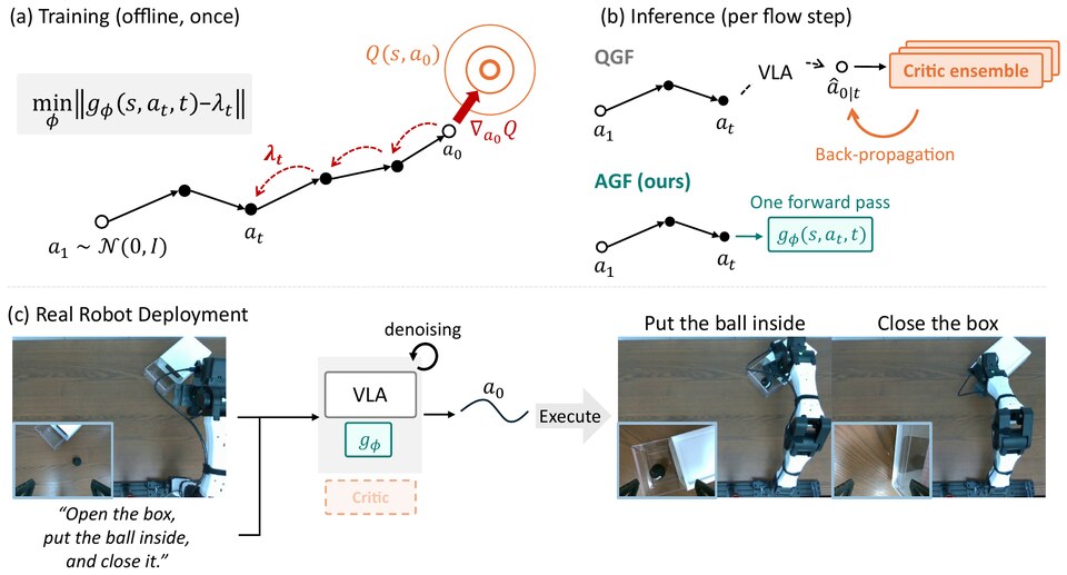 AGF